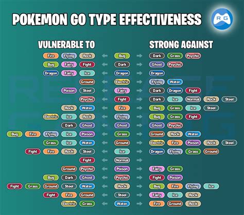 counters in pokemon go|Pokemon Go type chart: strengths & weakness .